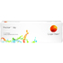Proclear 1-Day (30 шт.)